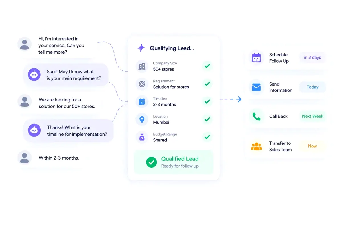 AI calling agent running a marketing outreach campaign and qualifying leads
